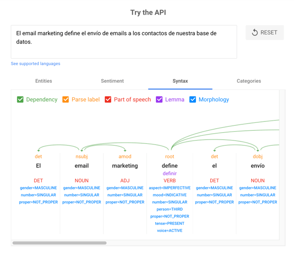 Cómo usa Google el PLN para entender búsquedas y contenido